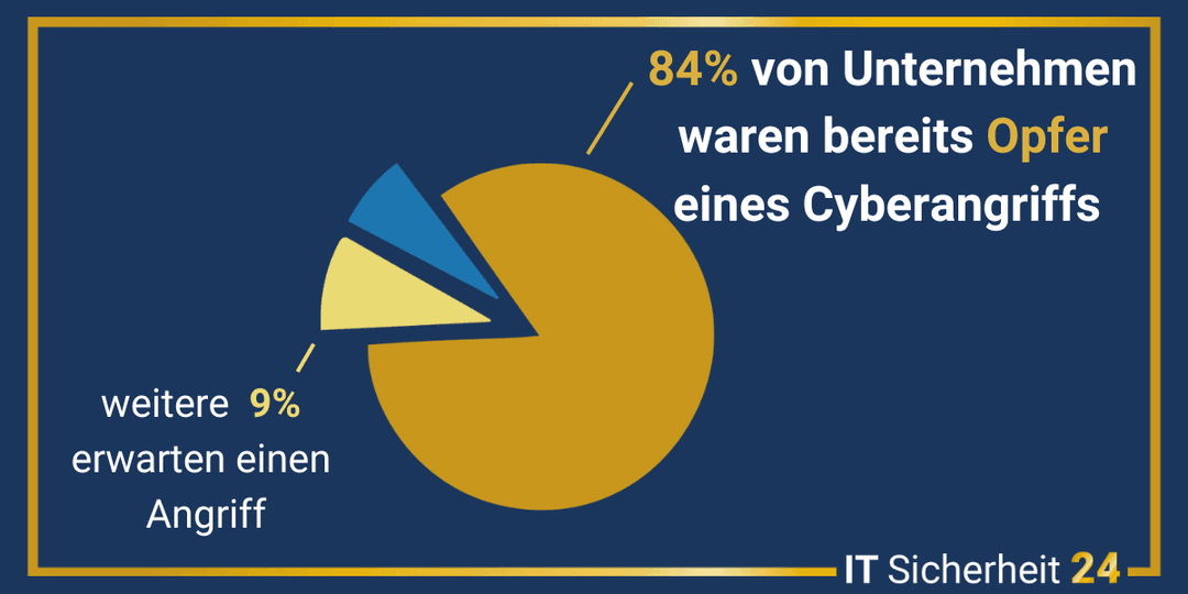 Cyber-Angriff Titelbild