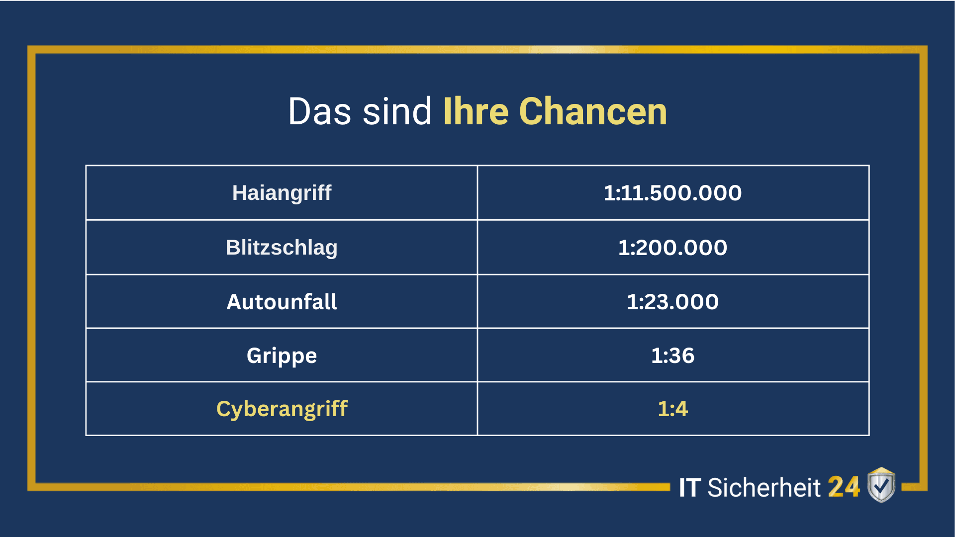 Systematische Sicherheit: Bausteine für einen ganzheitlichen Schutz - von Mitarbeiterschulungen bis Notfallpläne